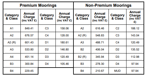 Premium and Non-premium mooring rates 2023-24
